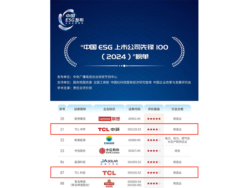 “中國ESG上市公司先鋒100”榜單(2024)
