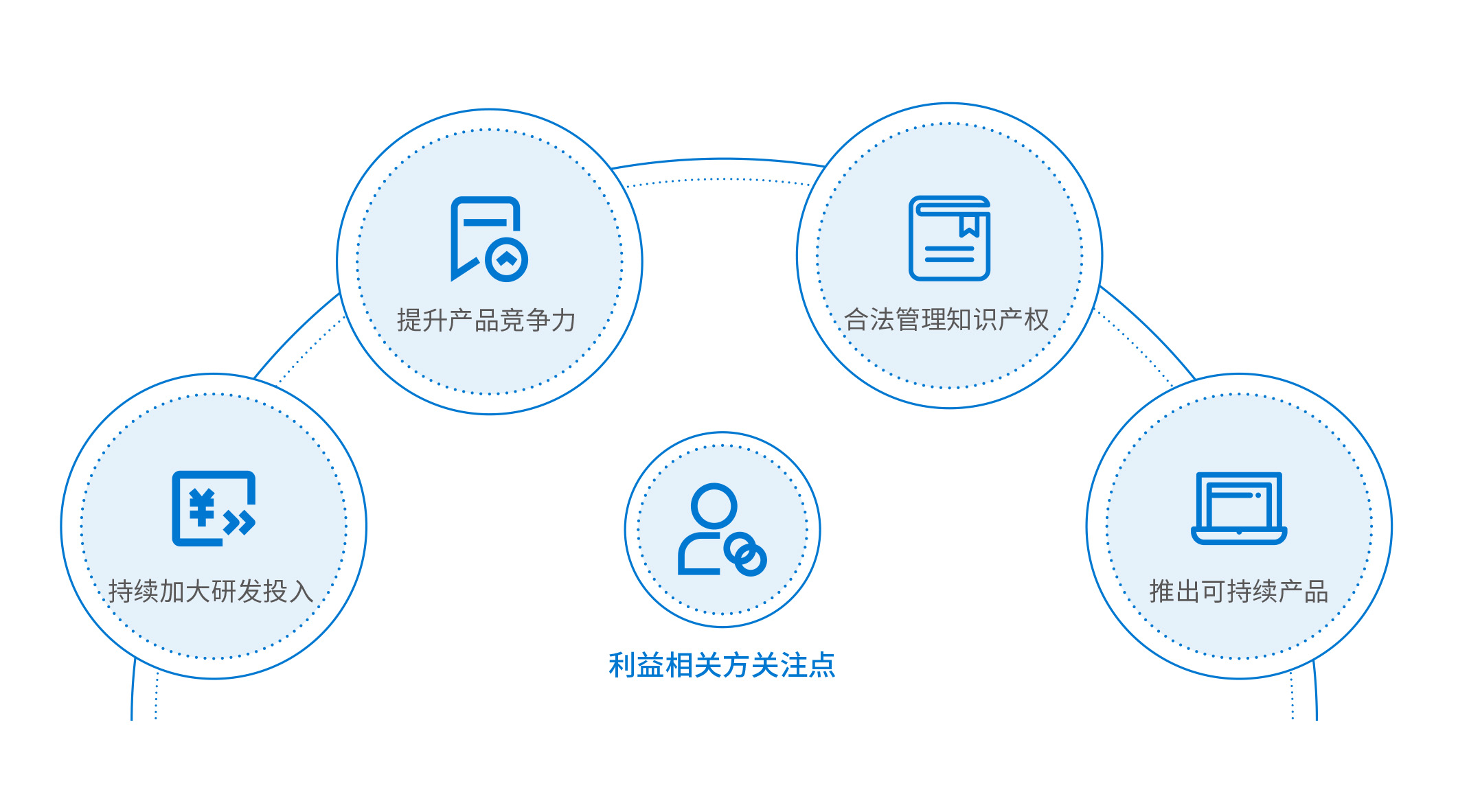 TCL科技研發創新成果