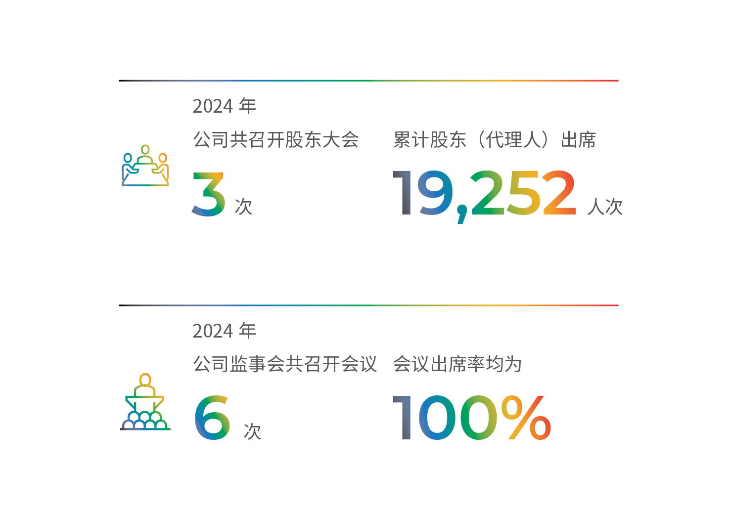 TCL科技召開股東大會與監事會
