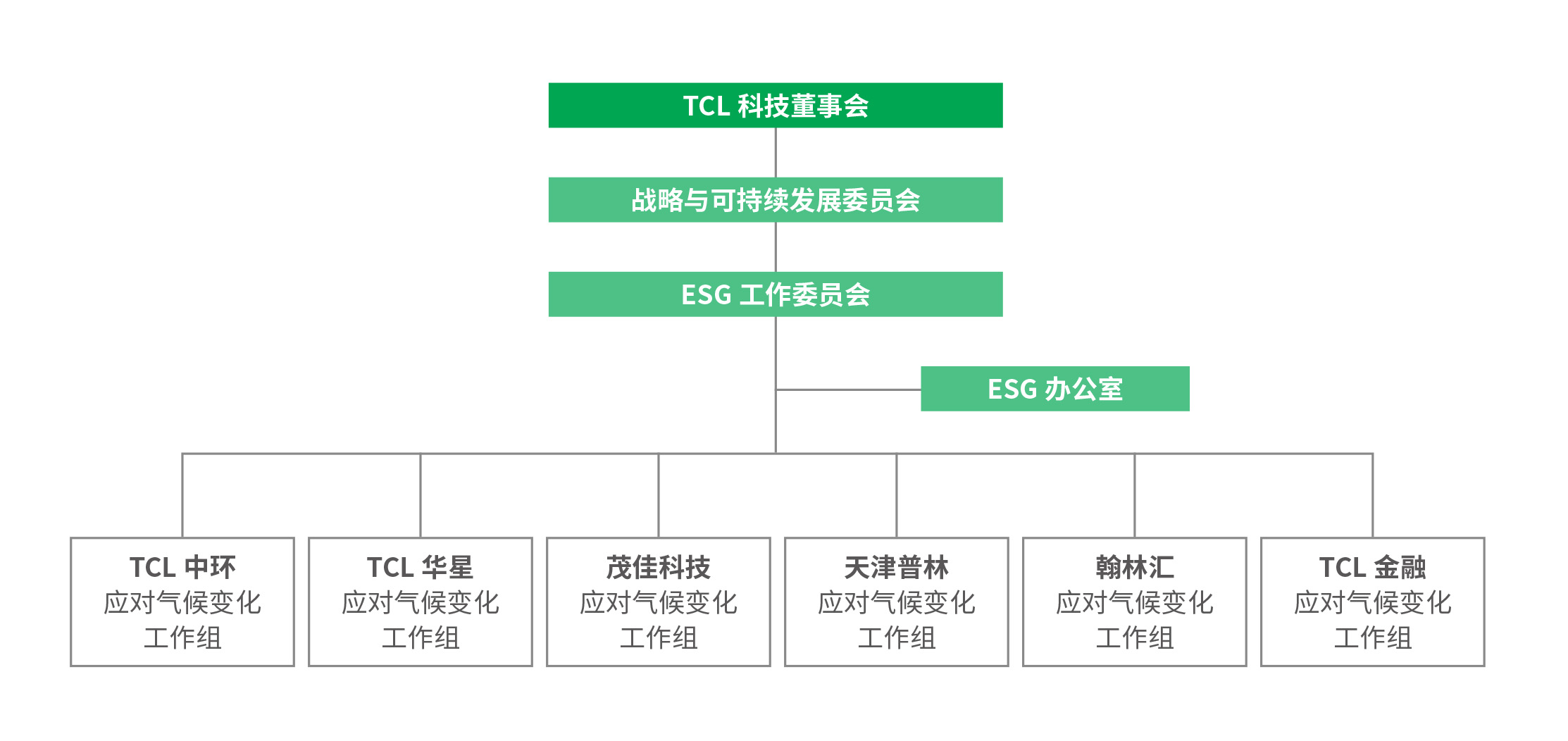 完善氣候治理體系