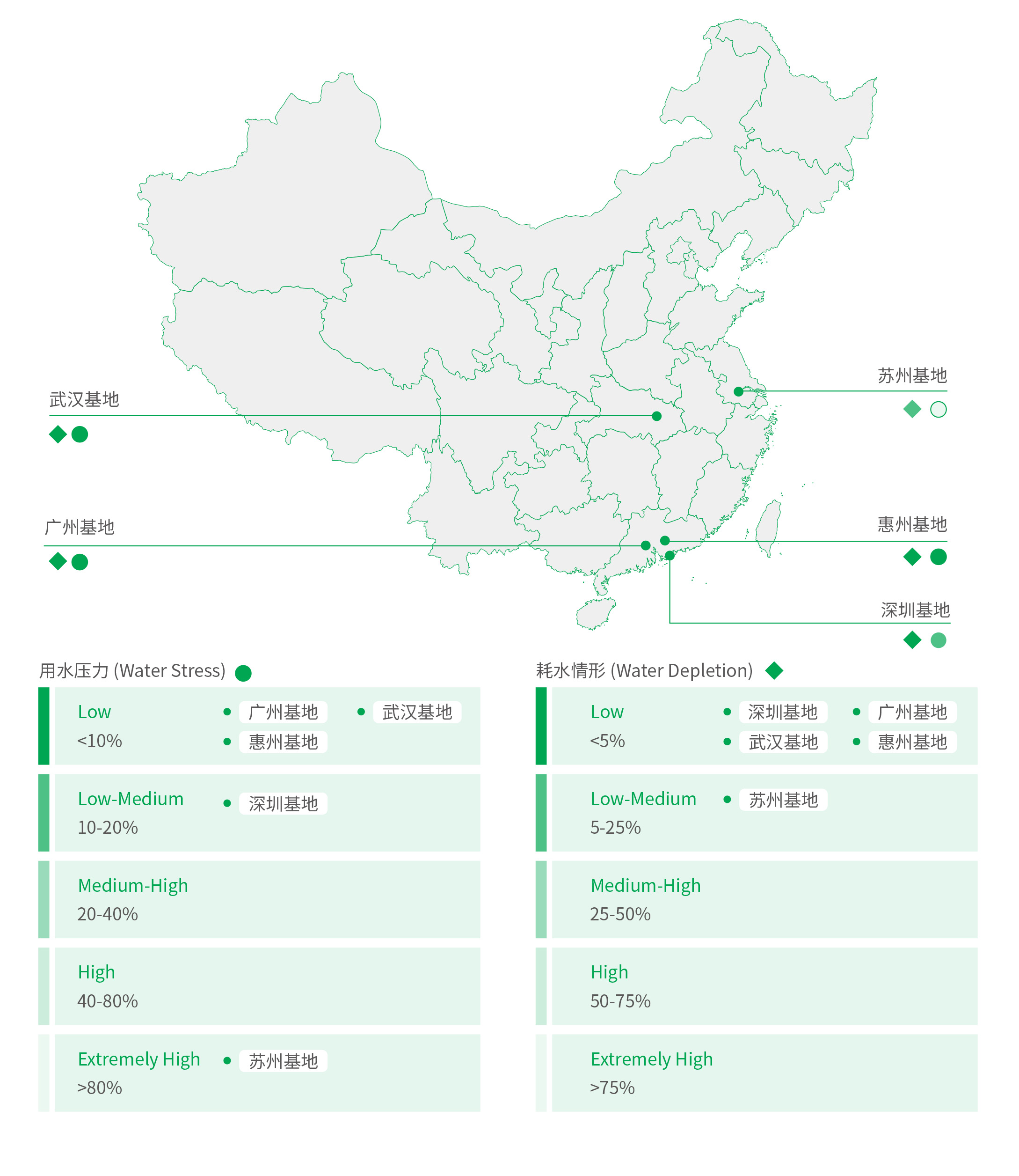 TCL 華星水風險識別與評估