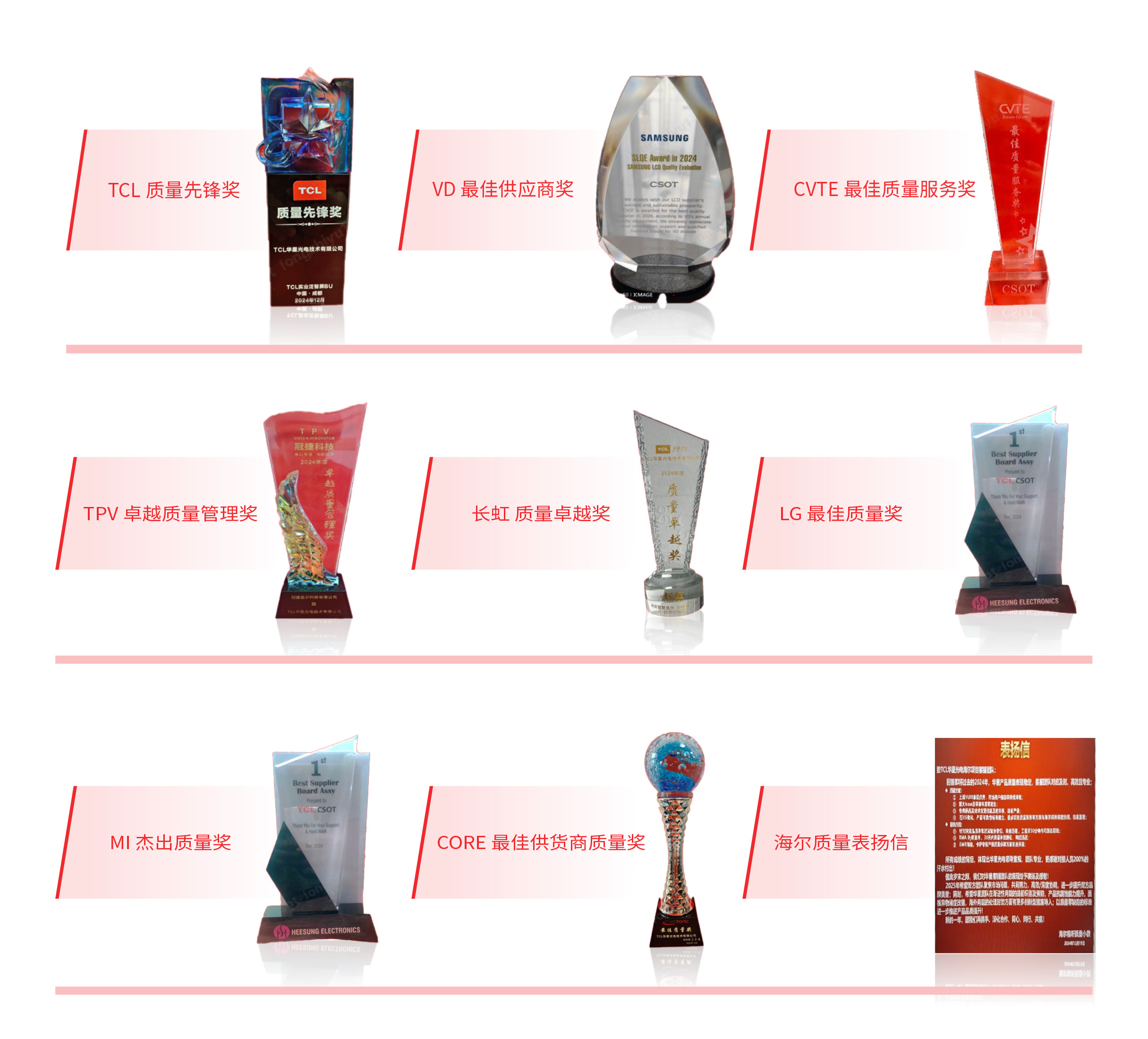 TCL 華星客戶服務端所獲榮譽